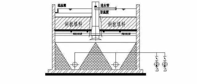 斜管沉淀池的凈水原理及特點(diǎn)講解