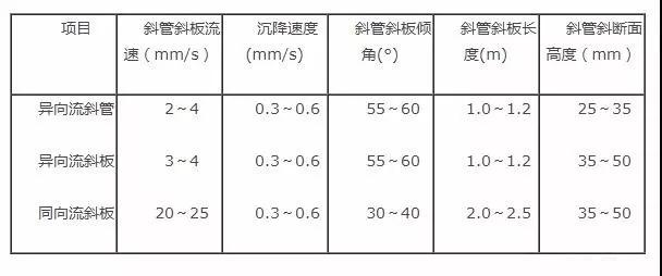 斜管沉淀池的凈水原理及特點(diǎn)講解